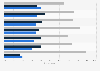 Devices used during the different stages of the online shopping process in GB in 2015