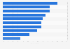 GB: leading retail, travel and leisure categories browsed on mobile devices 2015