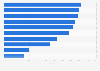 GB: popular shopping categories for price comparison on mobile devices in 2015