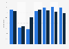 GB: distribution of mobile shoppers 2015, by preferred weekday and gender