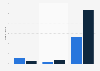 Average number of online purchases in the prior three month in GB in 2015, by device
