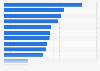 Most common barriers to mobile retailing in Great Britain (GB) 2015
