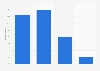 Canadians' perception of restaurants googling their guests 2015