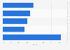 Leading companies in the confectionery market in Canada in 2014, by market share
