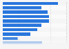 GB: impact of in-store mobile features and functions on visits 2015