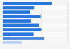 GB: impact of mobile features and functions on time spent in store 2015