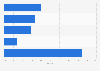 Leading companies in the dairy market in Canada in 2014, by market share