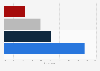 GB: additional visits in mobile-orientated stores 2015