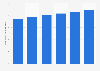 Forecasted market value of the broadcasting and cable TV industry in Canada 2014-2019