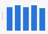 UK import value of furniture from France 2010-2014