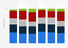 Share of Canadians likely to download restaurant apps 2015, by city