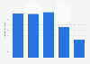UK import value of furniture from Japan 2010-2014