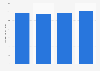 Average daily rate of hotels in Abu Dhabi 2013-2016