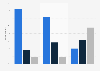 GB: distribution of likely changes in consumers' online retail spending 2015