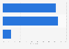 GB: consumer attitudes to mobile-enabled retail and leisure outlets 2015