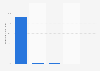 Classement des moteurs de recherche en France 2014, en part de visites web