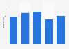 UK export value of furniture to Italy 2010-2014