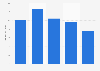 UK export value of furniture to Slovakia 2010-2014