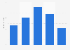 UK export value of furniture to Hong Kong 2010-2014