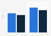 Average TV viewing time per day in the United Kingdom (UK) 2015