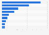 Umsatz der führenden Unternehmen im Lebensmittelhandel in Australien 2014