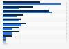 Most popular TV content in the United Kingdom (UK) 2015, by type of program