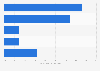 Smartphone market share in Australia 2014, by brand