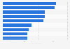 Number of screens used for text and print related activities in the UK 2015