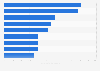 Number of screens used for text and print activities most days in the UK 2015