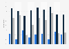 Screens used for text/print related activities in the UK 2015, by number of screens