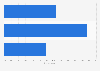 Number of screens used to look for shopping information on most days in the UK 2015