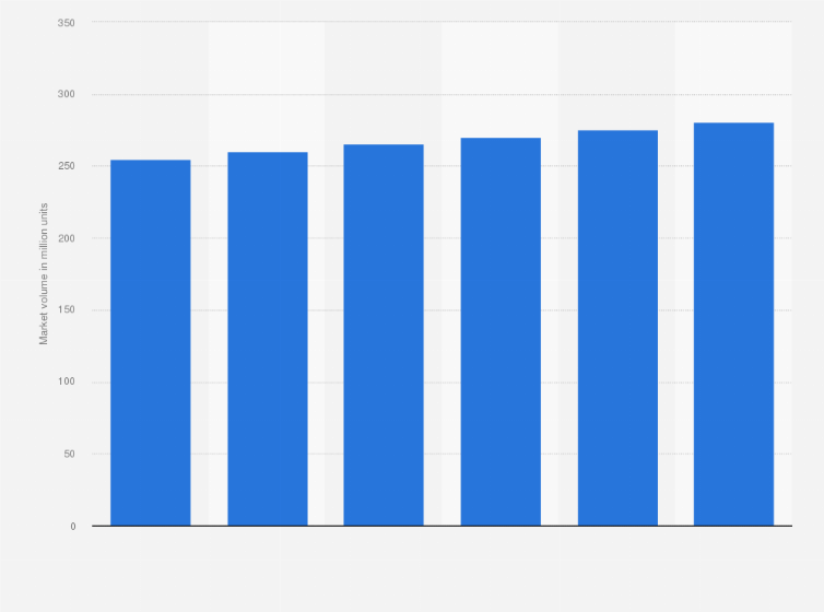 Hair Care Market Volume Forecast Canada 2019 Statista