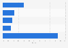 Leading companies in the hot drinks market in Canada in 2014, by market share