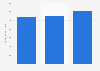 Retail value of the Australasian luxury goods market 2014-2019