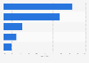 Distribution of the make-up market in Canada in 2014, by sales channel