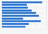 Unit number per prescription in Canada's public drug plans 2013/2014