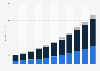 Video surveillance market size in China 2009-2019, by product