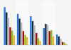 Digital activities among internet users in Australia 2015, by age
