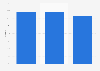 Distribution of the personal hygiene market in Canada in 2014, by category