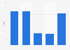 Leading companies in the personal hygiene market in Canada in 2014, by market share