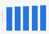 Market value of the spirits industry in Canada 2010-2014