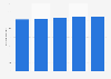 Market volume of the spirits industry in Canada 2010-2014