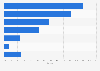 Distribution of the spirits market in Canada in 2014, by category