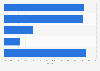 Leading companies in the spirits market in Canada in 2014, by market share
