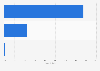 Distribution of the spirits market in Canada in 2014, by sales channel