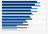 Most desired options by consumers for mobile-orientated retail facilities in GB 2015