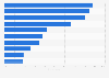 UK: leading benefits from investment in mobile retail according to retailers 2015