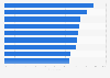 Leading features encouraging the use of mobile payments on smartphones in the UK 2015