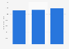Retail value of the Western European luxury goods market 2014-2019