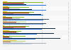 Used car dealer forecourts visited before purchase in the UK 2015, by region